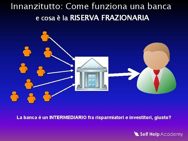 Innanzitutto: Come funziona una banca e cosa è la RISERVA FRAZIONARIA La banca è