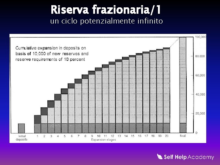 Riserva frazionaria/1 un ciclo potenzialmente infinito 