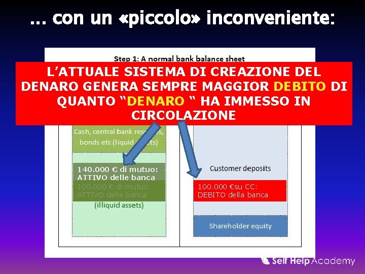 . . . con un «piccolo» inconveniente: L’ATTUALE SISTEMA DI CREAZIONE DEL DENARO GENERA