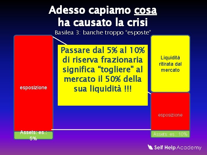 Adesso capiamo cosa ha causato la crisi Basilea 3: banche troppo “esposte” esposizione Passare