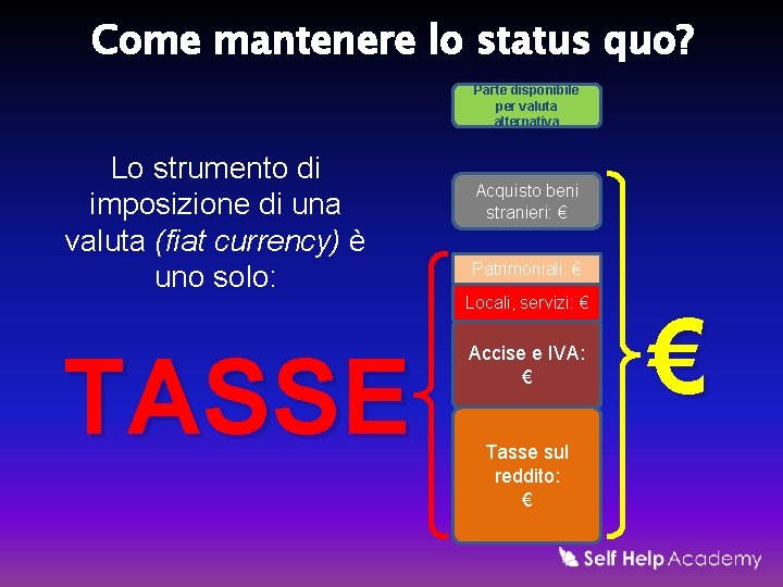 Come mantenere lo status quo? Parte disponibile per valuta alternativa Lo strumento di imposizione