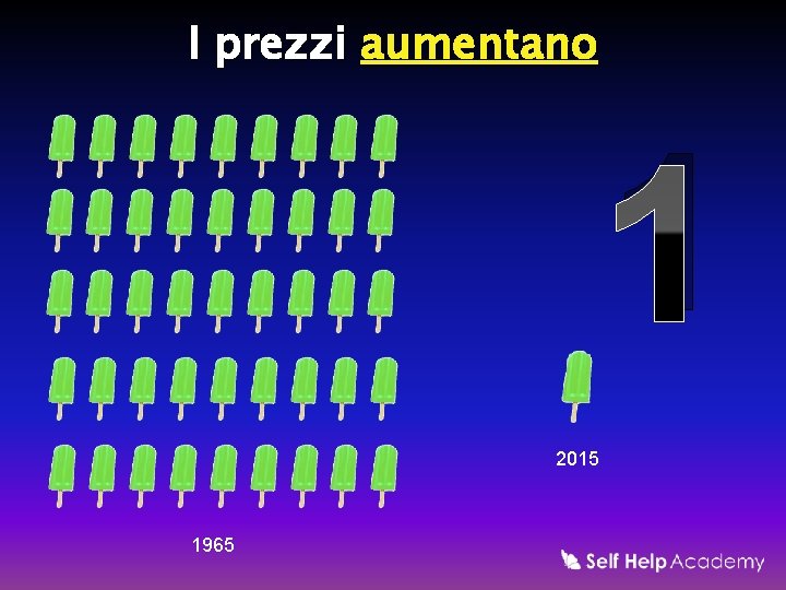 I prezzi aumentano 1 2015 1965 