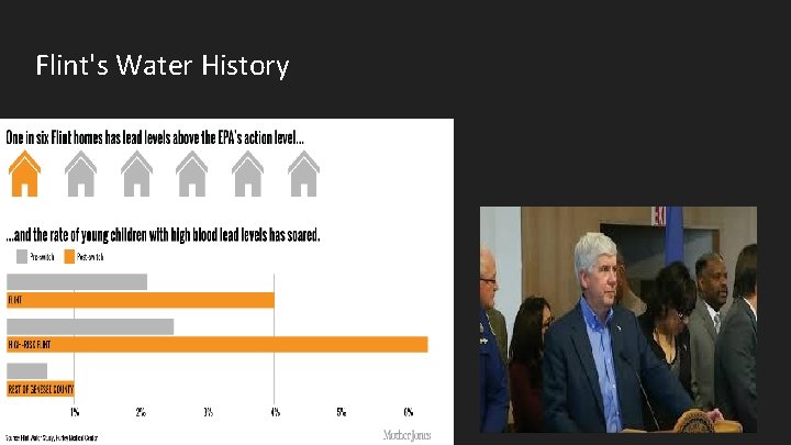 Flint's Water History 