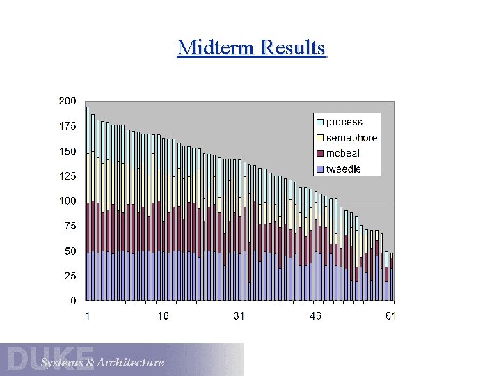 Midterm Results 