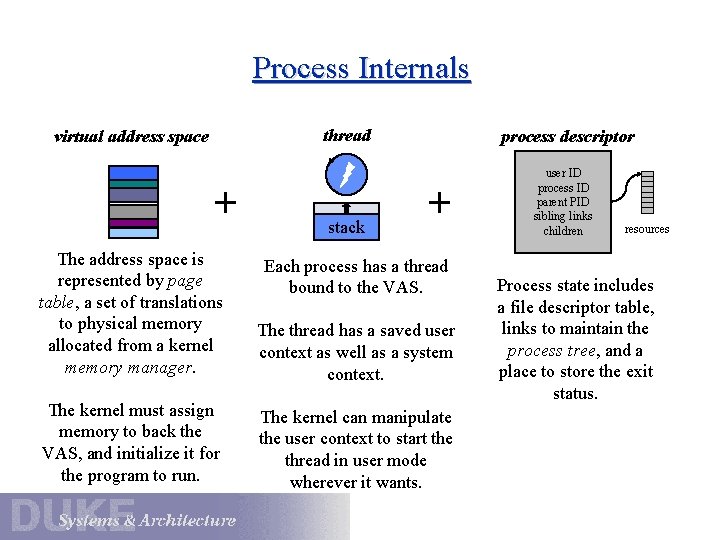 Process Internals thread virtual address space + stack process descriptor + The address space