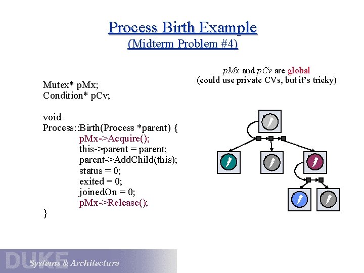 Process Birth Example (Midterm Problem #4) Mutex* p. Mx; Condition* p. Cv; void Process: