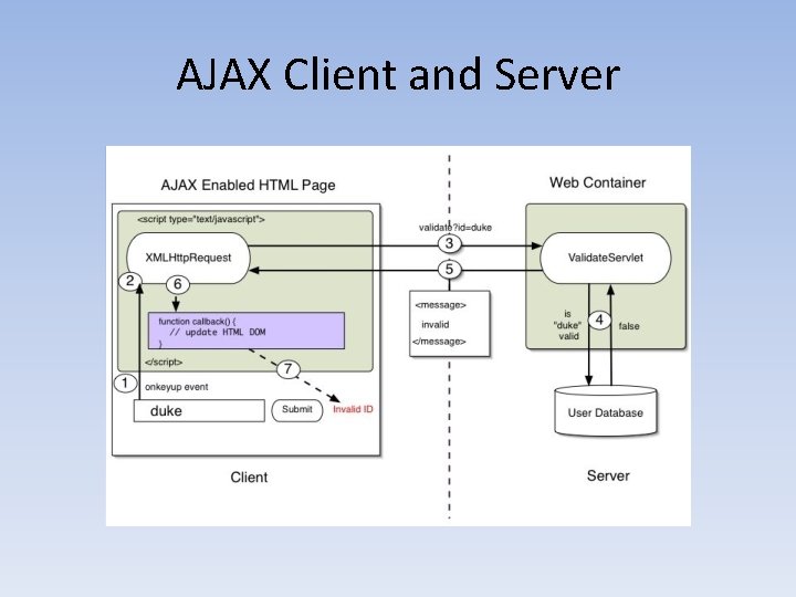 AJAX Client and Server 