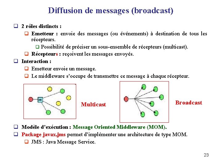 Diffusion de messages (broadcast) q 2 rôles distincts : q Emetteur : envoie des