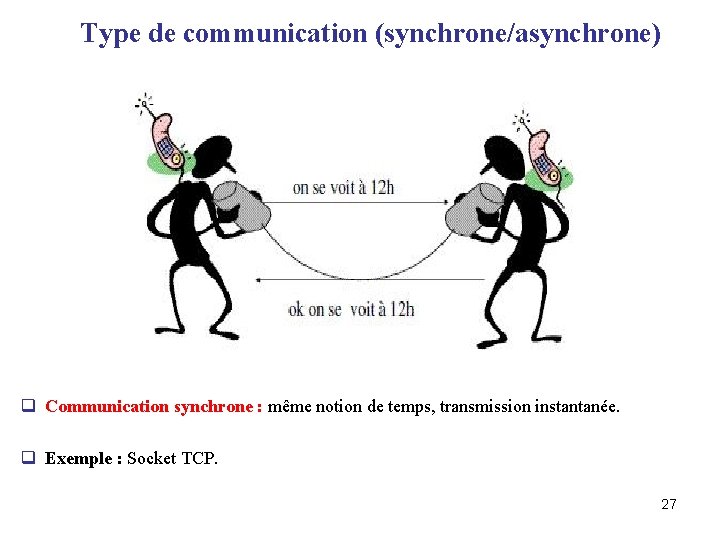 Type de communication (synchrone/asynchrone) q Communication synchrone : même notion de temps, transmission instantanée.
