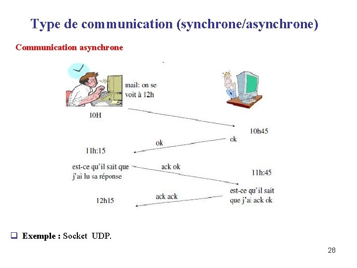 Type de communication (synchrone/asynchrone) Communication asynchrone q Exemple : Socket UDP. 28 