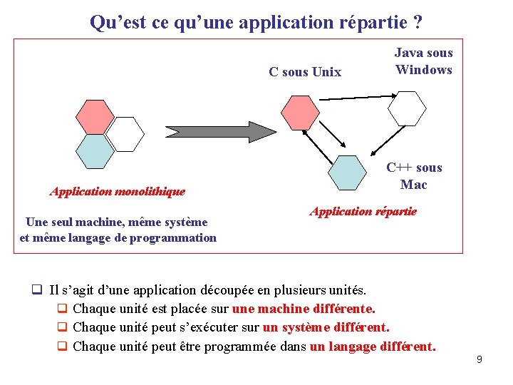 Qu’est ce qu’une application répartie ? C sous Unix Application monolithique Une seul machine,