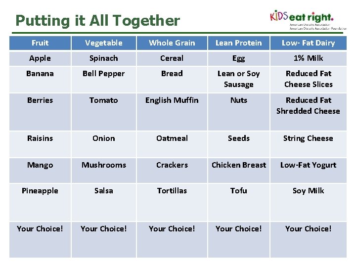 Putting it All Together Fruit Vegetable Whole Grain Lean Protein Low- Fat Dairy Apple