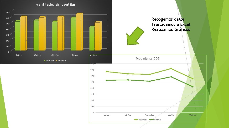 ventilado, sin ventilar 700 Recogemos datos Trasladamos a Excel Realizamos Gráficos 600 500 400