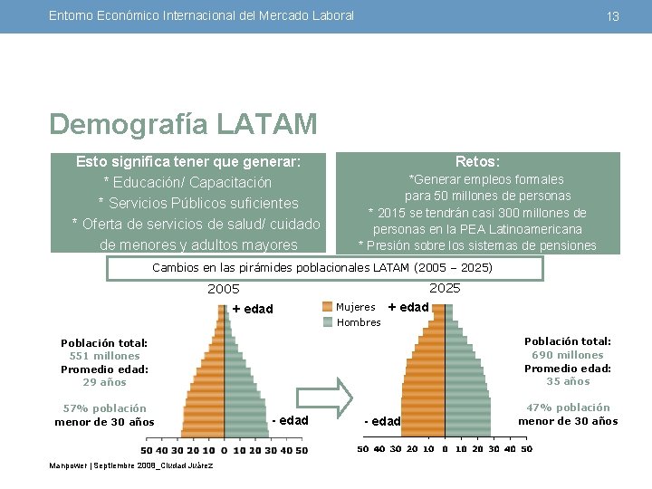 Entorno Económico Internacional del Mercado Laboral 13 Demografía LATAM • Esto significa tener que