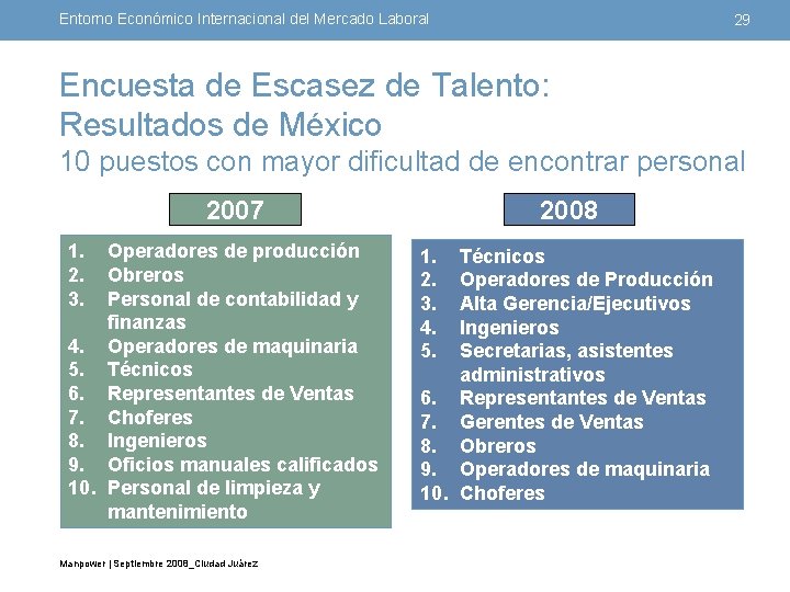 Entorno Económico Internacional del Mercado Laboral 29 Encuesta de Escasez de Talento: Resultados de