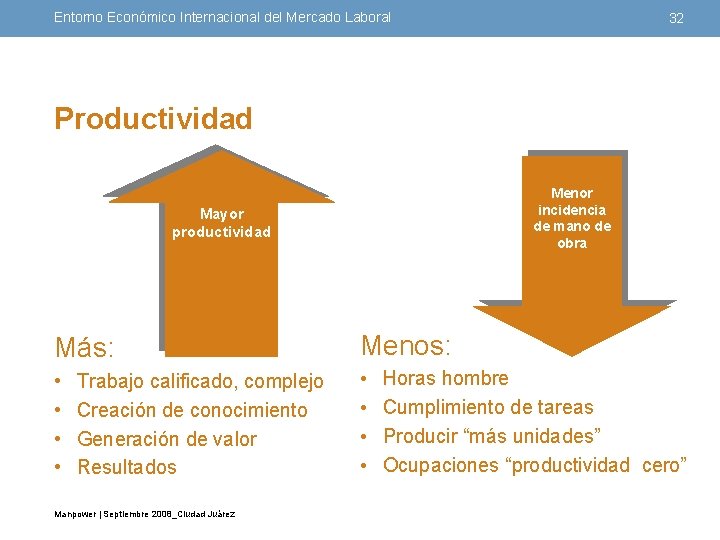 Entorno Económico Internacional del Mercado Laboral 32 Productividad Menor incidencia de mano de obra