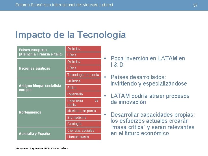 Entorno Económico Internacional del Mercado Laboral 37 Impacto de la Tecnología Países europeos (Alemania,