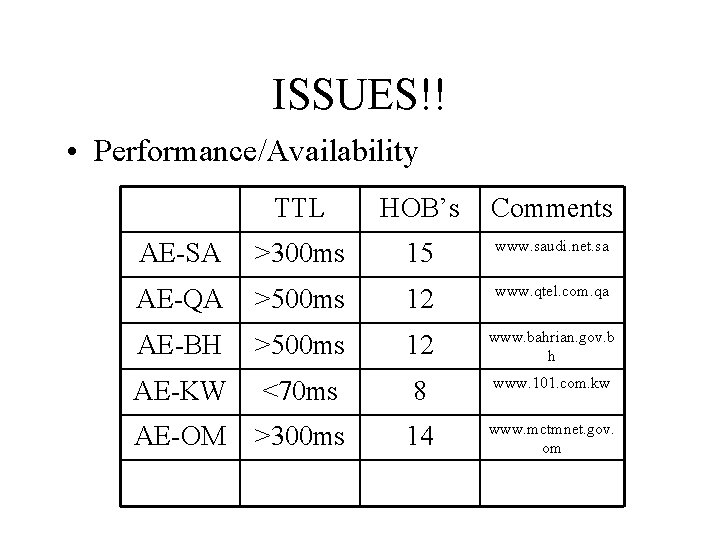 ISSUES!! • Performance/Availability TTL HOB’s Comments AE-SA >300 ms 15 www. saudi. net. sa