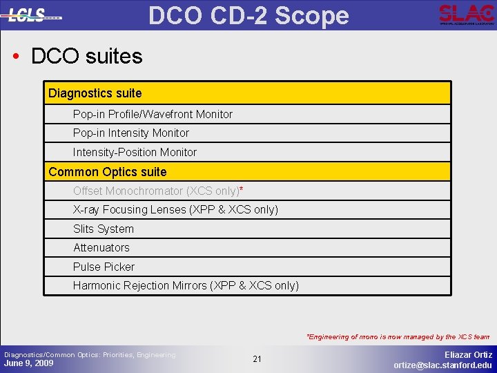 DCO CD-2 Scope • DCO suites Diagnostics suite Pop-in Profile/Wavefront Monitor Pop-in Intensity Monitor