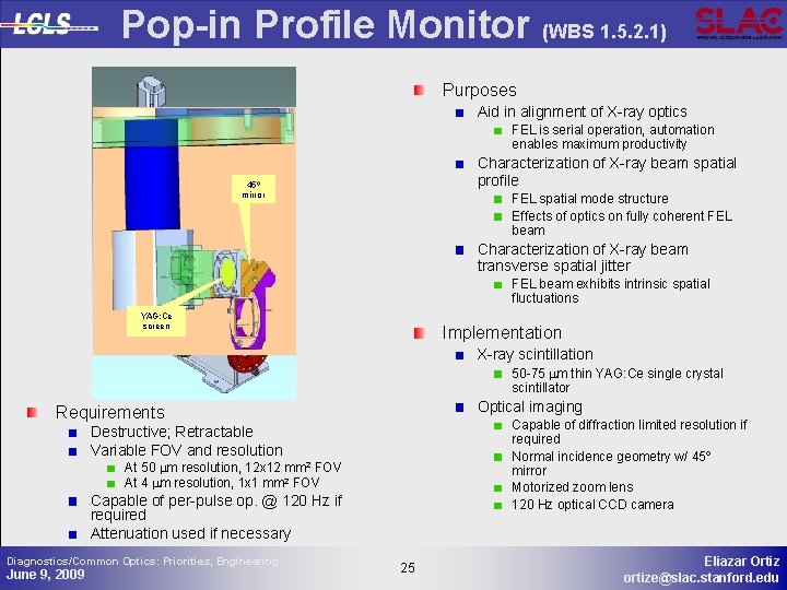 Pop-in Profile Monitor (WBS 1. 5. 2. 1) Purposes Aid in alignment of X-ray