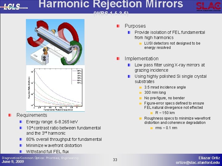 Harmonic Rejection Mirrors (WBS 1. 5. 3. 6) Purposes Provide isolation of FEL fundamental