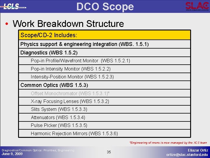 DCO Scope • Work Breakdown Structure Scope/CD-2 Includes: Physics support & engineering integration (WBS.