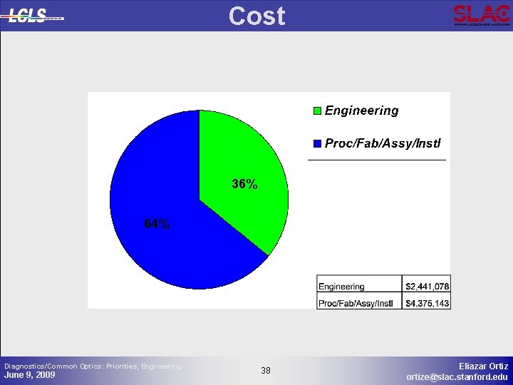 Cost 36% 64% Diagnostics/Common Optics: Priorities, Engineering June 9, 2009 38 38 Eliazar Ortiz