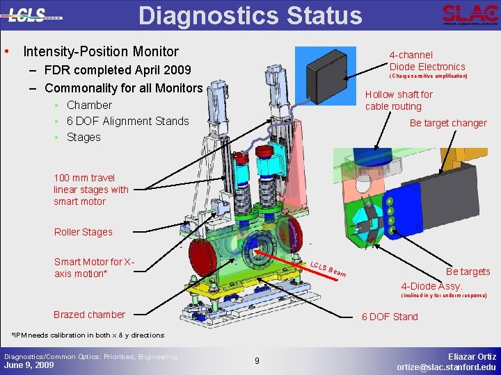 Diagnostics Status • Intensity-Position Monitor 4 -channel Diode Electronics – FDR completed April 2009