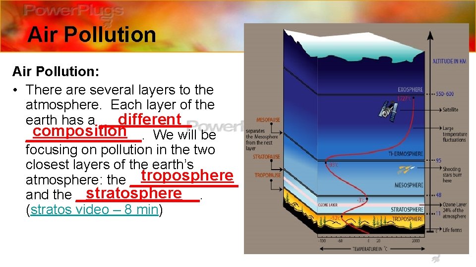 Air Pollution: • There are several layers to the atmosphere. Each layer of the