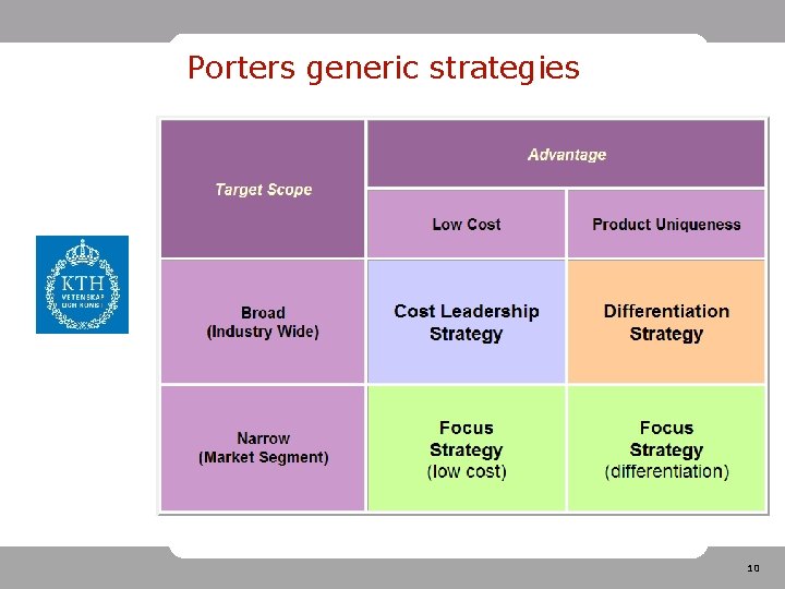 Porters generic strategies 10 