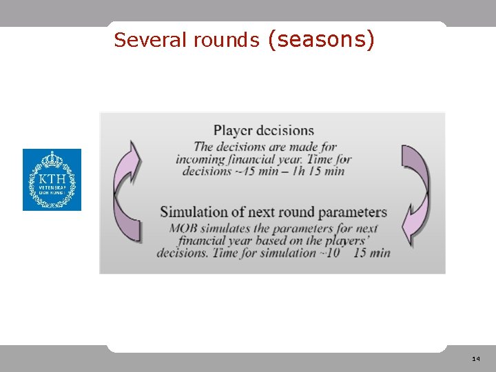 Several rounds (seasons) 14 