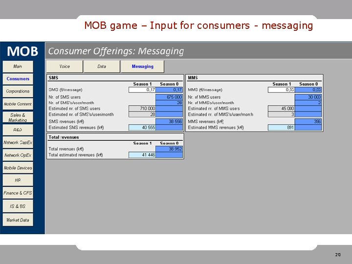 MOB game – Input for consumers - messaging 20 