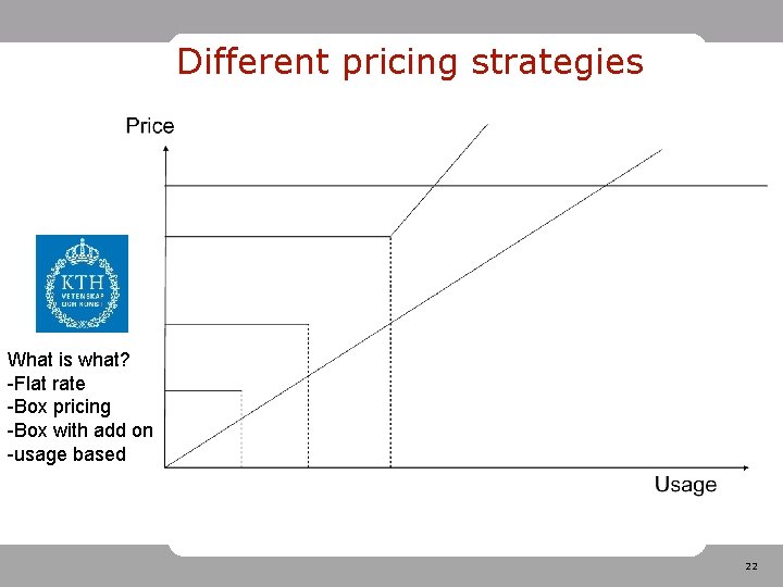 Different pricing strategies What is what? -Flat rate -Box pricing -Box with add on