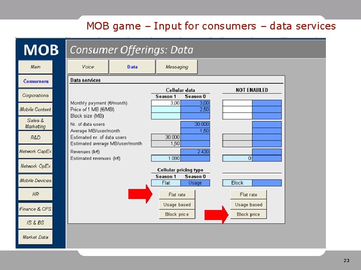MOB game – Input for consumers – data services 23 