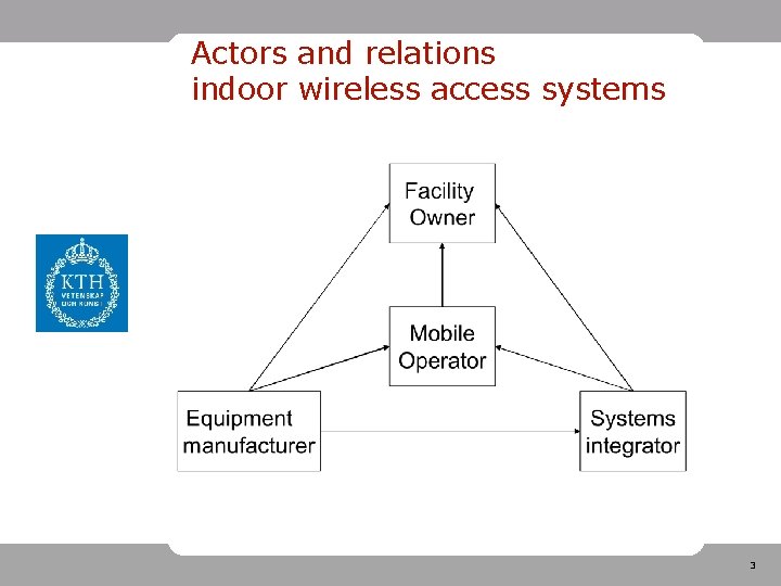 Actors and relations indoor wireless access systems 3 
