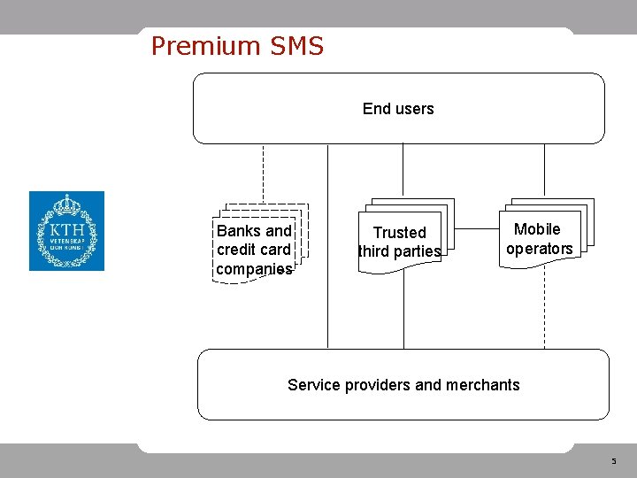 Premium SMS End users Banks and credit card companies Trusted third parties Mobile operators
