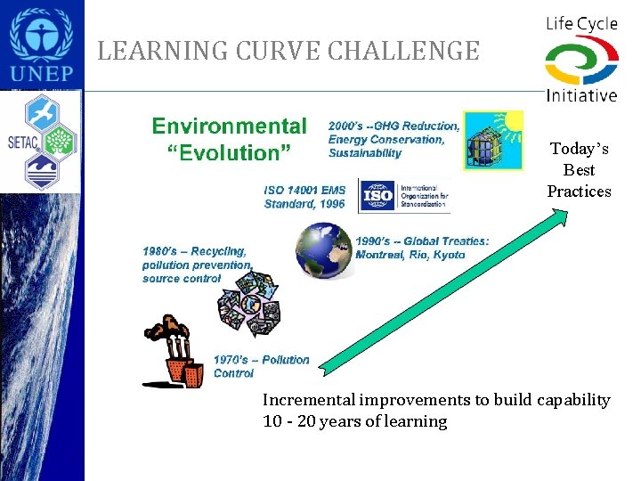 LEARNING CURVE CHALLENGE Today’s Best Practices Incremental improvements to build capability 10 - 20