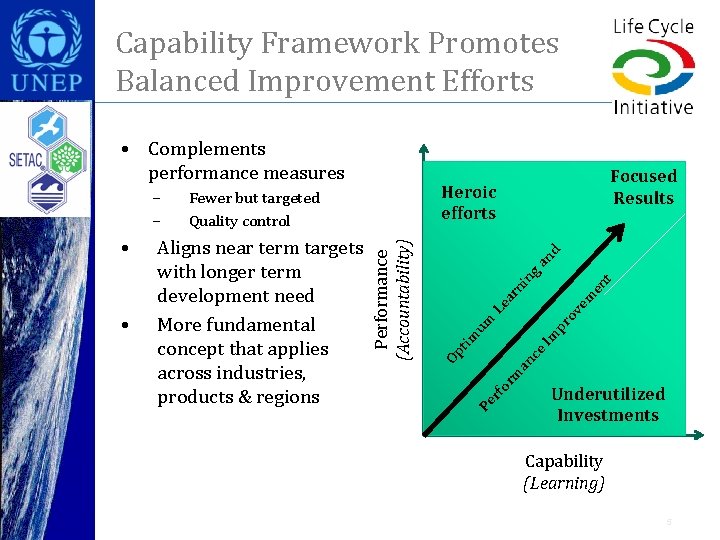 Capability Framework Promotes Balanced Improvement Efforts • Complements performance measures ga nd en t