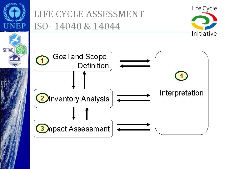 LIFE CYCLE ASSESSMENT ISO- 14040 & 14044 1 Goal and Scope Definition 4 2