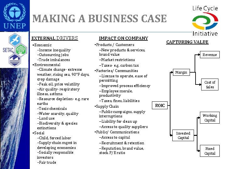 MAKING A BUSINESS CASE EXTERNAL DRIVERS • Economic –Income inequality –Outsourcing jobs –Trade imbalances