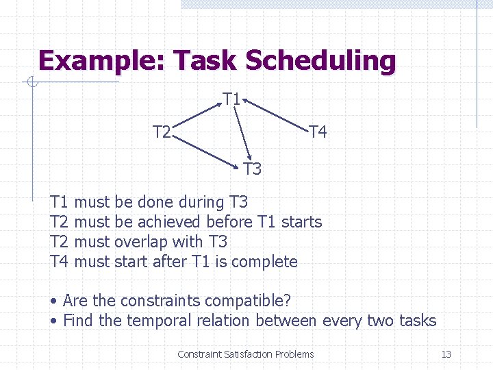 Example: Task Scheduling T 1 T 2 T 4 T 3 T 1 T