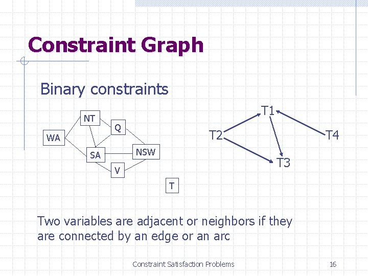 Constraint Graph Binary constraints NT WA T 1 Q T 2 NSW SA T