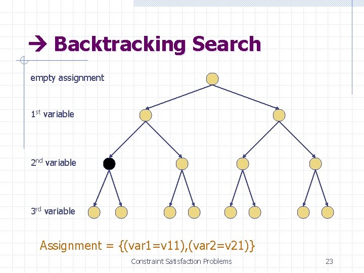  Backtracking Search empty assignment 1 st variable 2 nd variable 3 rd variable