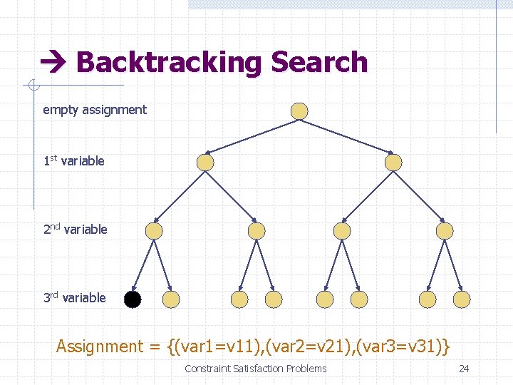  Backtracking Search empty assignment 1 st variable 2 nd variable 3 rd variable
