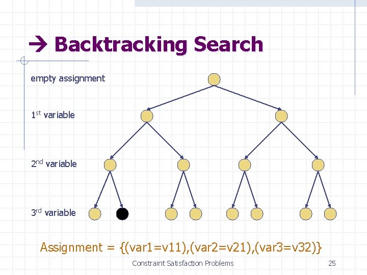  Backtracking Search empty assignment 1 st variable 2 nd variable 3 rd variable