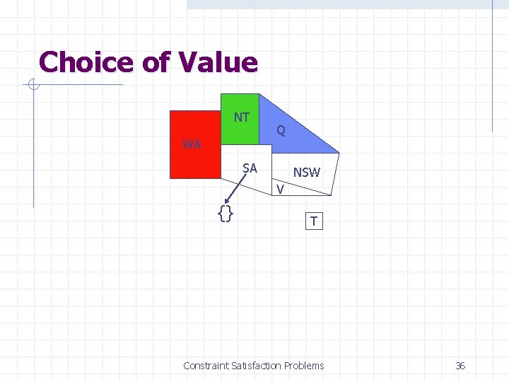 Choice of Value NT WA Q SA NSW V {} T Constraint Satisfaction Problems