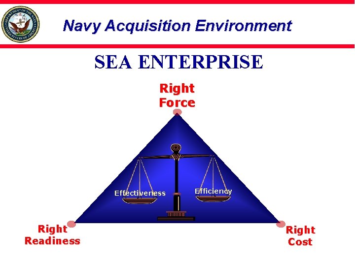 Navy Acquisition Environment SEA ENTERPRISE Right Force Effectiveness Right Readiness Efficiency Right Cost 