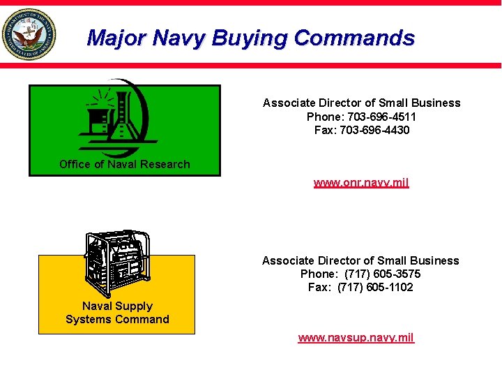 Major Navy Buying Commands Associate Director of Small Business Phone: 703 -696 -4511 Fax: