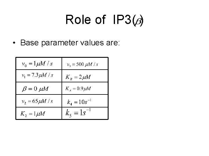Role of IP 3( ) • Base parameter values are: 