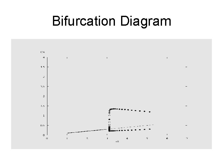 Bifurcation Diagram 